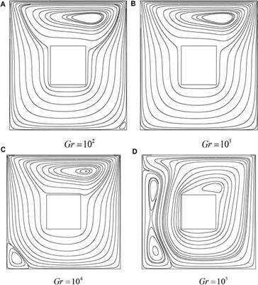 Finite element simulations of inclined magnetic field and mixed convection in an enclosure with periodically heated walls in the presence of an obstacle